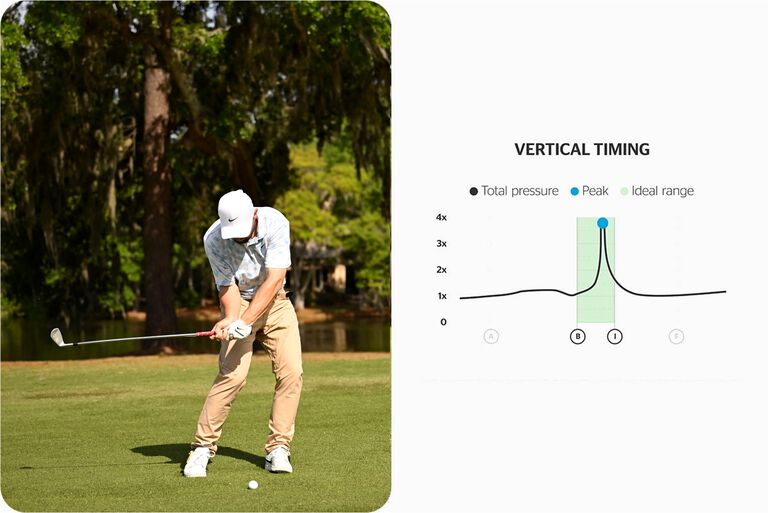 golf swing analysis: vertical timing metric golf swing analysis: vertical timing metric
